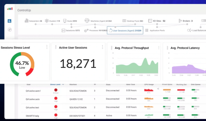 ControlUp Raises 0 Million to Transform Desktop Computing Performance in Remote and Hybrid Work Environments