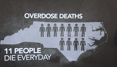 “Facing the Fentanyl Crisis: Overdose Challenges and Responses in North Carolina”