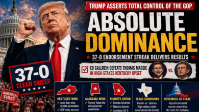 Republican Midterm Risks – Trump’s Absolute Grip on the GOP Primaries